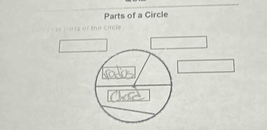 Parts of a Circle 
te por ts of the circle