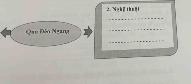 Nghệ thuật 
_ 
Qua Đèo Ngang 
_ 
_