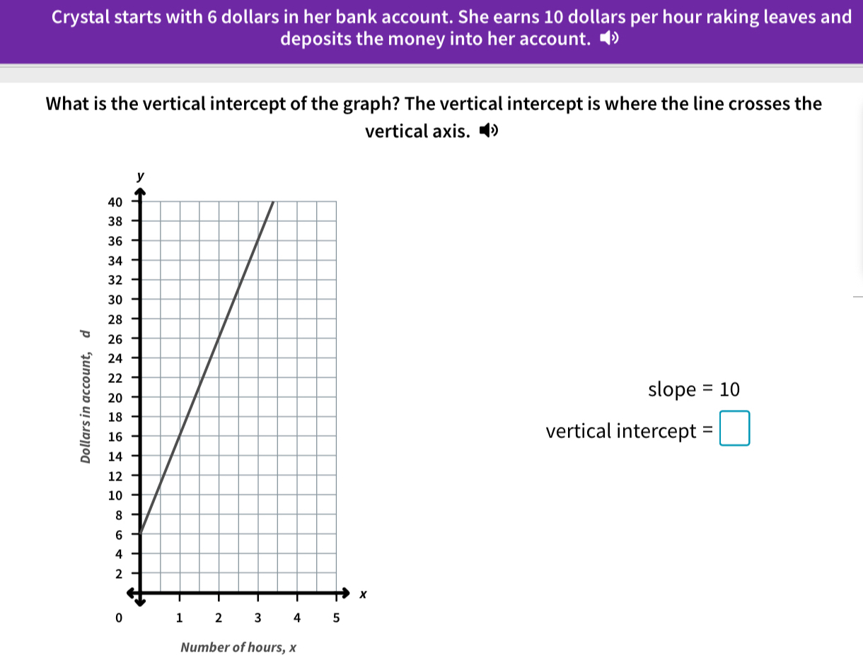 Crystal starts with 6 dollars in her bank account. She earns 10 dollars per hour raking leaves and 
deposits the money into her account. • 
What is the vertical intercept of the graph? The vertical intercept is where the line crosses the 
vertical axis. • 
slope =10
vertical intercept =□
Number of hours, x