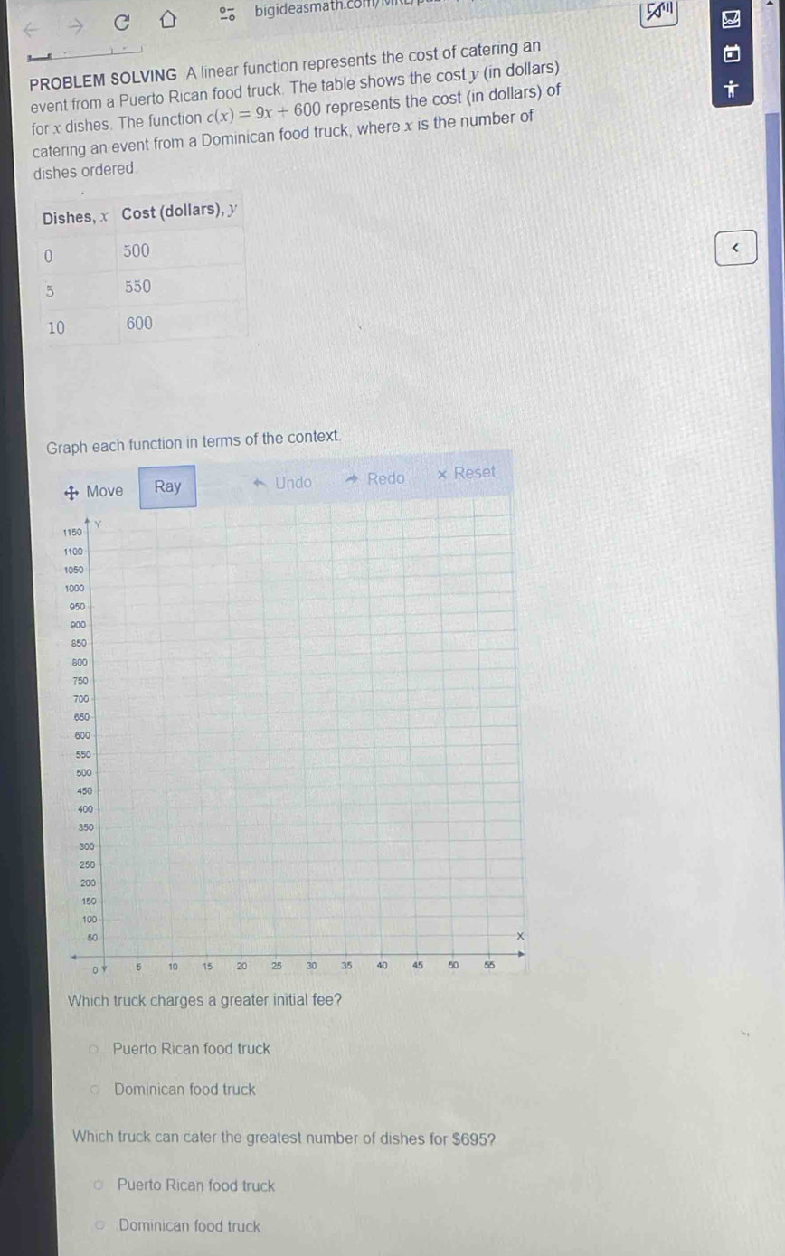 bigideasmath.com/M
PROBLEM SOLVING A linear function represents the cost of catering an
event from a Puerto Rican food truck. The table shows the cost y (in dollars)
for x dishes. The function c(x)=9x+600 represents the cost (in dollars) of
catering an event from a Dominican food truck, where x is the number of
dishes ordered.
<
Graph each function in terms of the context.
Move Ray Undo Redo × Reset
Which truck charges a greater initial fee?
 Puerto Rican food truck
Dominican food truck
Which truck can cater the greatest number of dishes for $695?
Puerto Rican food truck
Dominican food truck