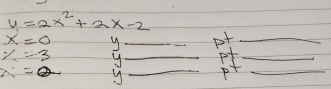 y=2x^2+2x-2
x=0 y _p_
x=3 y
x=2 y_ _of__