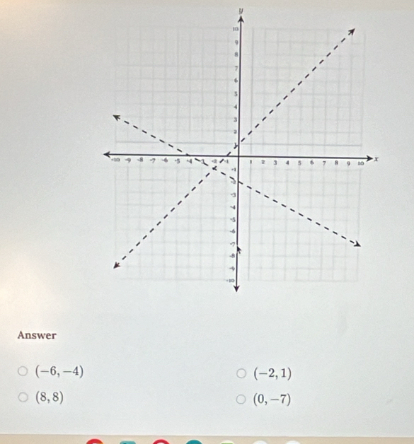 Answer
(-6,-4)
(-2,1)
(8,8)
(0,-7)