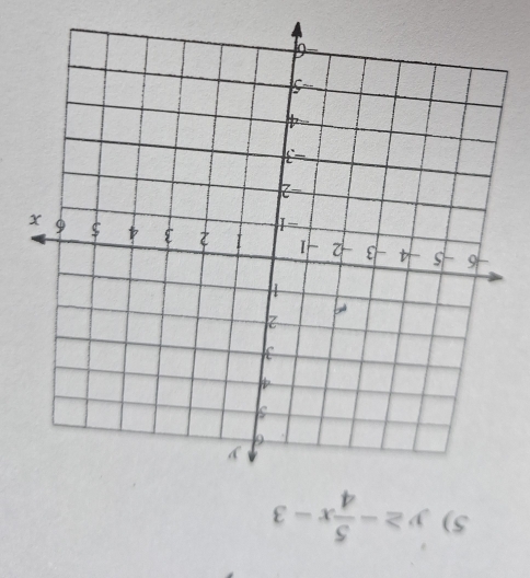 y≥ - 5/4 x-3