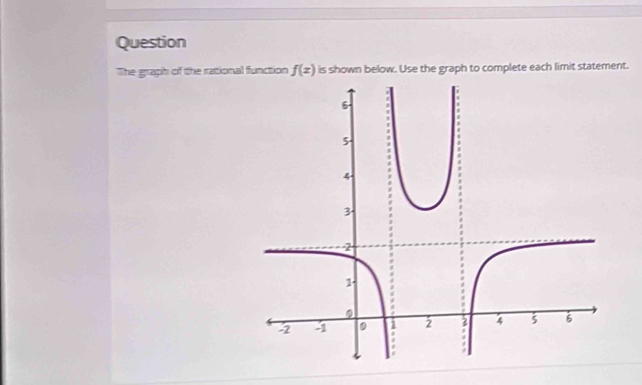 Question 
The graph of the rational function f(x) is shown below. Use the graph to complete each limit statement.