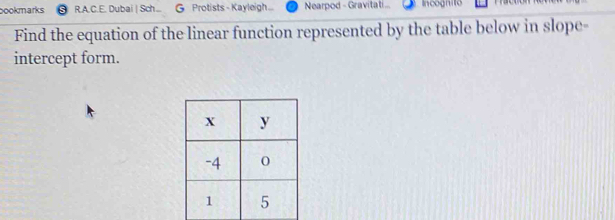 bookmarks R.A.C.E. Dubai | Sch.. Protists - Kayleigh ... Nearpod - Gravitati ... Incognito 
Find the equation of the linear function represented by the table below in slope- 
intercept form.