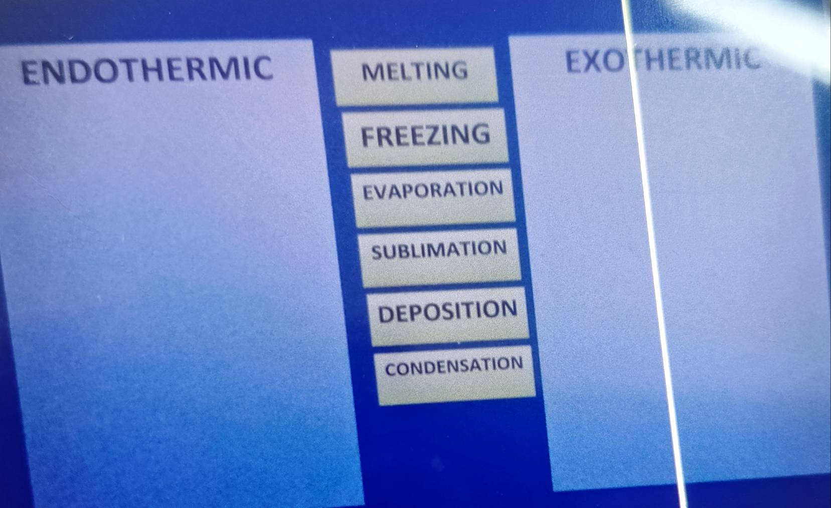 ENDOTHERMIC MELTING
EXOTHERMIC
FREEZING
EVAPORATION
SUBLIMATION
DEPOSITION
CONDENSATION