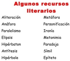 Algunos recursos 
literarios 
Aliteración Metáfora 
Anáfora Personificación 
Paralelismo Ironía 
Elipsis Metonimia 
Hipérbaton Paradoja 
Antítesis Símil 
Hipérbole Epíteto