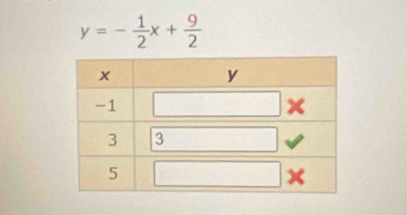 y=- 1/2 x+ 9/2 