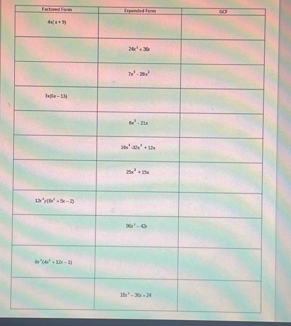 Factored Form Expanded Form GCF