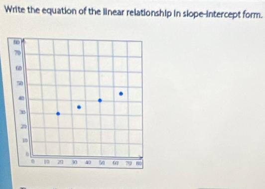 Write the equation of the linear relationship in slope-intercept form.