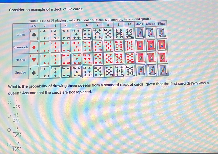 Solved: Consider an example of a deck of 52 cards: es What is the ...