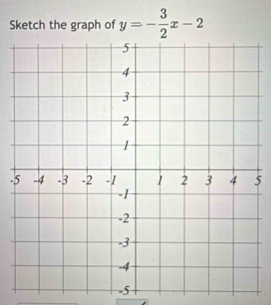 Sketch the graph of y=- 3/2 x-2
-5