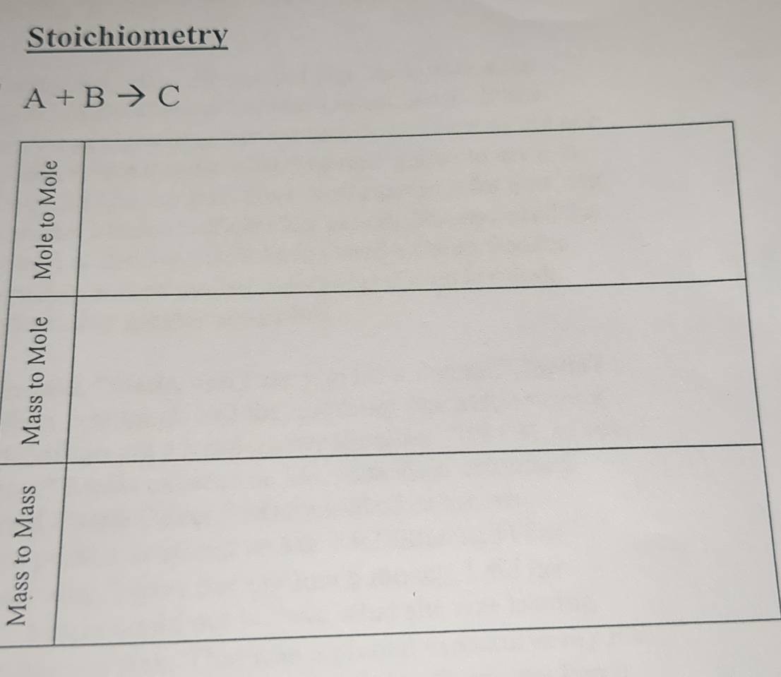 Stoichiometry
A+Bto C