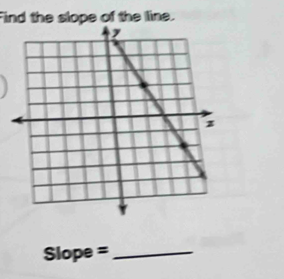 Find the slope of the line. 
Slope =_