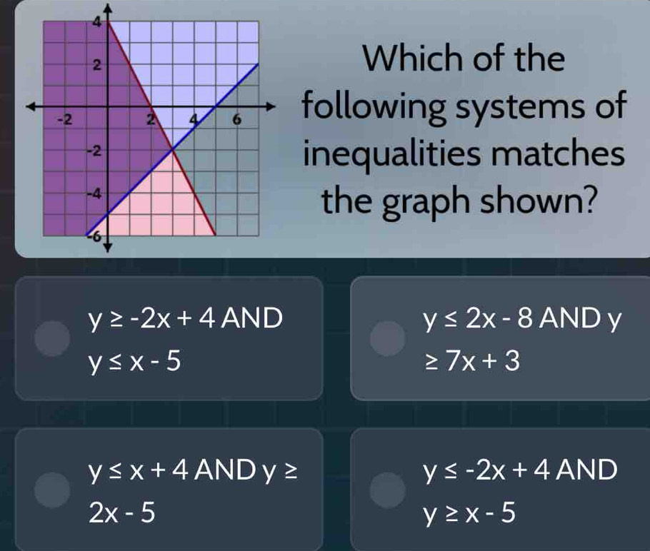 Which of the
following systems of
inequalities matches
the graph shown?
y≥ -2x+4 AND y≤ 2x-8 AND y
y≤ x-5
≥ 7x+3
y≤ x+4 AND y≥ y≤ -2x+4 AND
2x-5
y≥ x-5