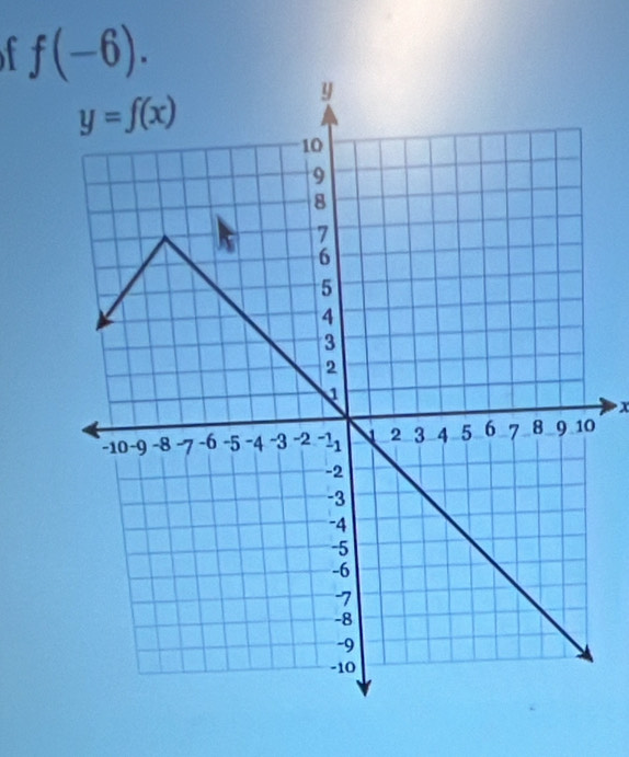 f(-6).
x 
0