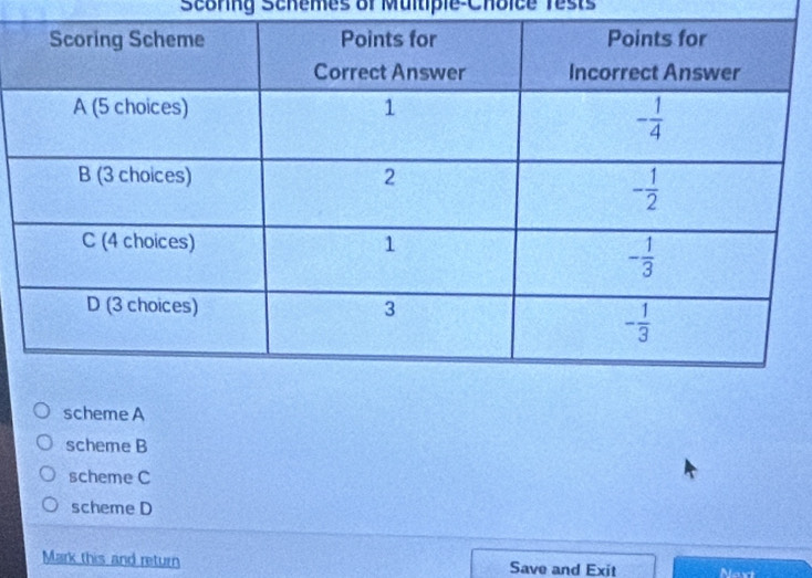 Scoring Schemes of Multiple Choice Tests
scheme A
scheme B
scheme C
scheme D
Mark this and return Save and Exit Next