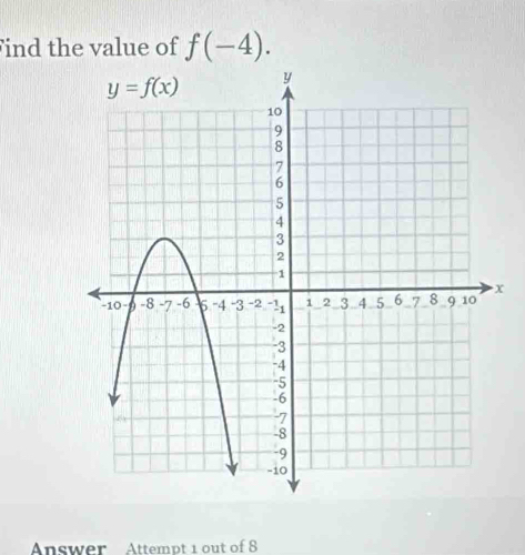 ind the value of f(-4).
x
Answer Attempt 1 out of 8