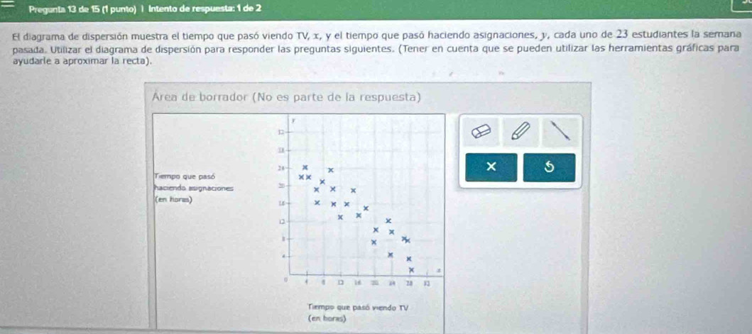 Pregunta 13 de 15 (1 punto) | Intento de respuesta: 1 de 2 
El diagrama de dispersión muestra el tiempo que pasó viendo TV, x, y el tiempo que pasó haciendo asignaciones, y, cada uno de 23 estudiantes la semana 
pasada. Utilizar el diagrama de dispersión para responder las preguntas siguientes. (Tener en cuenta que se pueden utilizar las herramientas gráficas para 
ayudarle a aproximar la recta). 
AÁrea de borrador (No es parte de la respuesta)
y
u
24 x x
× 
Tiempo que pasó x x
hacienda asignaciones × x
(en hores)
x x
x
x x
x ×
x X
x
x z
。 4 z0 78
Tiempo que pasó viendo TV 
(en boras)