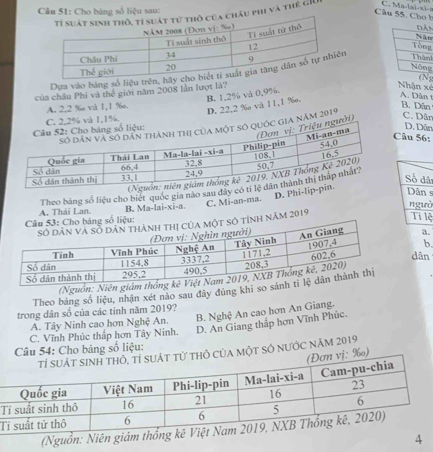 Ma-lai-xi-a
Câu 51: Cho bảng số liệu sau:
âu phi và thê giu
Câu 55. Cho b
n
m
g
h
g
Dựa vào bảng số liệun
g
của châu Phi và thế giới năm 2008 lần lượt là?
B. 1,2% và 0,9%.
Nhận xé
D. 22,2 ‰ và 11, 1 ‰.
A. Dân t
A. 2,2 ‰ và 1, 1 ‰.
B. Dân
%.
i) C. Dân
năm 2019
D. Dân
Câu 56:
âi
Theo bảng số liệu cho biết quốc gia nào sau đây có
A. Thái Lan. B. Ma-lai-xi-a. C. Mi-an-ma. D. Phi-li
s
ờ
số liệu:
tỉnh năm 2019
ệ
a.
b.
dân
(Nguồn: Niên giám
Theo bảng số liệu, nhận xét nào sau đây đúng khi so s
trong dân số của các tinh năm 2019?
A. Tây Ninh cao hơn Nghệ An. B. Nghệ An cao hơn An Giang.
C. Vĩnh Phúc thấp hơn Tây Ninh. D. An Giang thấp hơn Vĩnh Phúc.
Câu 54: Cho bảng số liệu:
A mộT SÓ nƯỚC Năm 2019
)
T
(Nguồn: Niên giám t
4