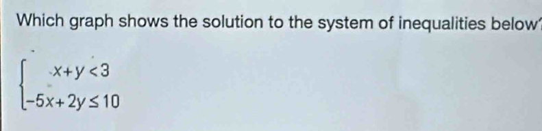 Which graph shows the solution to the system of inequalities below
beginarrayl x+y<3 -5x+2y≤ 10endarray.