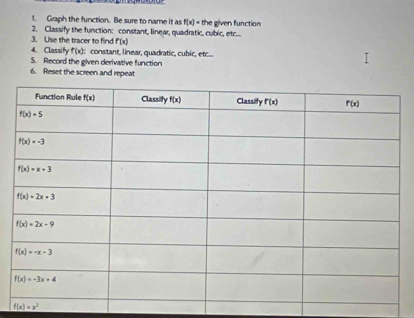 Graph the function. Be sure to name it as f(x)= the given function
2. Classify the function: constant, linear, quadratic, cubic, etc...
3. Use the tracer to find P(x)
4. Classify p(x) :  constant, linear, quadratic, cubic, et....
5. Record the given derivative function
6. Reset the screen and repeat
f(x)=x^2
