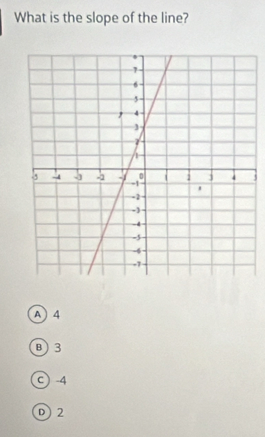 What is the slope of the line?
5
A 4
B3
C) -4
D2