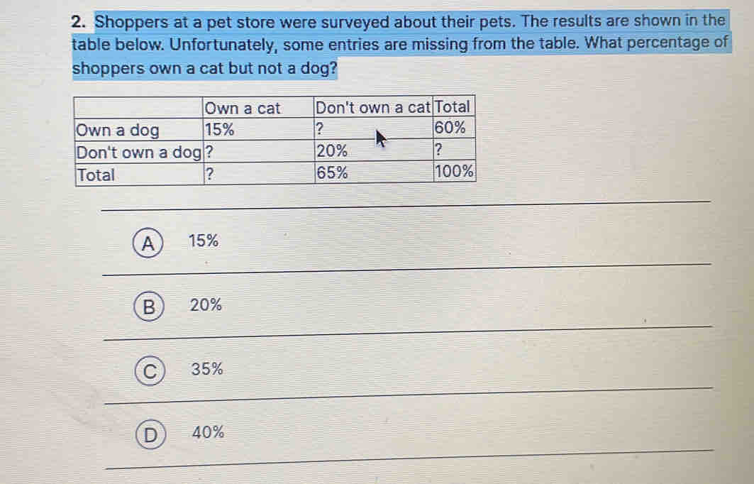 Shoppers at a pet store were surveyed about their pets. The results are shown in the
table below. Unfortunately, some entries are missing from the table. What percentage of
shoppers own a cat but not a dog?
A 15%
B 20%
35%
40%