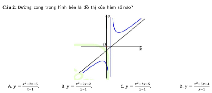 Đường cong trong hình bên là đồ thị của hàm số nào?
A. y= (x^2-2x-5)/x-1 . B. y= (x^2-2x+2)/x-1 . C. y= (x^2-2x+5)/x-1 . D. y= (x^2-5x+4)/x-1 .