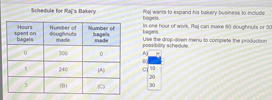 Schedule for Raj's Bakery Raj wants to expand his bakery business to include
bagels.
In one hour of work, Raj can make 60 doughnuts or 30
bagels.
Use the drop-down menu to complete the production
possibility schedule.
A)(
B)
CX 10
20
30