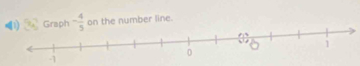 Graph - 4/5  on the number line.