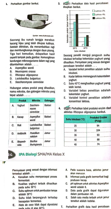 Perhatikan gambar berikut. 3. (6) Perhatikan data hasil percobaan
Sumber: www shutterstuck com
Seorang ibu rumah tangga merebus
kacang hijau yang telah dikupas kulitnya.
Setelah ditiriskan, dia menambahkan ragi
dan membungkusnya dengan daun pisang.
Tiga hari kemudian, didapatkan hasil
seperti tampak pada gambar. Kemungkinan Seorang peneliti mengujī pengaruh suhu
kandungan mikroorganisme dalam ragi yang inkubasi terhadap kekentalan yoghurt yang
dihasilkan. Pernyataan yang sesuai dengan
ditambahkan adalah . . . . percobaan tersebut adalah . . .
A. Aspergillus wentii A. Variabel terikat penelitian adalah suhu
B. Neurospora crassa inkubasi.
C. Rhizopus oligosporus
D. Lactobacillus bulgarícus B. Kadar laktosa memengaruhi kekentalan
E. Saccharomyces cerevisiae C. Suhu yoghurt. menghasilkan yoghurt yang
43°C
Hubungan antara produk yang dihasilkan, lebih kental.
nama mikroba, dan golongan mikroba yang D. Variabel bebas penelitian adalah
tepat adalah kekentalan voghurt.
E. Variabel kontrol penelitian adalah
konsentrasi laktosa.
4. (607) Perhatikan tabel produksi enzim dari
aktivitas Rhizopus oligosporus berikut.
4 IPA Biologi SMA/MA Kelas X
Pernyataan yang sesuai dengan informasi A. Pada suasana basa, aktivitas jamur
tersebut adalah . . . akan menurun.
A. Kenaikan suhu mempercepat proses B. Informasi pada grafk bermanfaat bagi
fermentasi. produsen kecap.
B. Kualitas yoghurt terbaik dihasilkan C. pH optimum untuk aktivitas Aspergilfus
pada suhu 30°C wentii adalah 6.
C. Suhu optimum untuk pembuatan tempe D. Dala pada grafik dapat digunakan
adalah 30°C dalam pembuatan rot
D. Suhu tidak berpengaruh terhadap E. Salah satu media terbaik untuk jamur
kecepatan fermentasi. tersebut adalah kedelai.
E. Nata de coco tidak dapat diproduksi 7. Perhatikan grafik data hasil percobaan
pa da cubu di atas 40°C