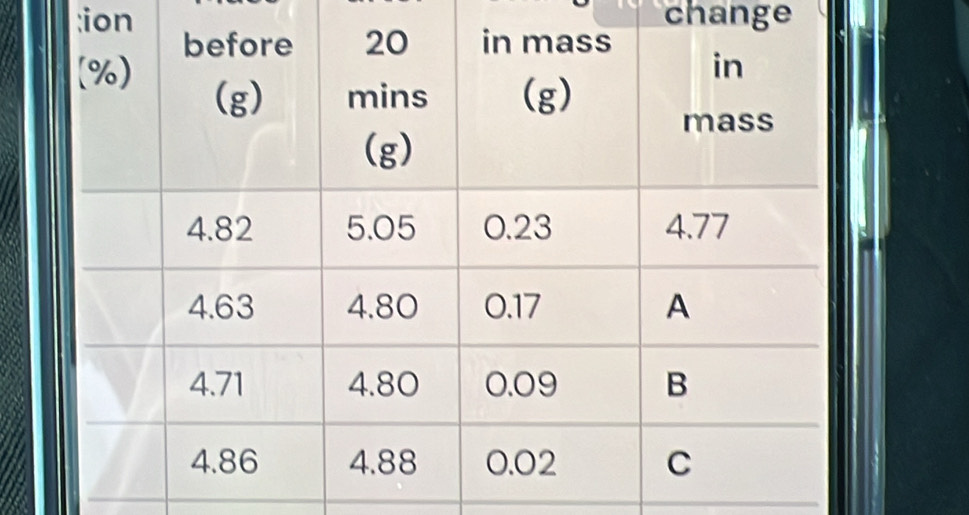 ion change