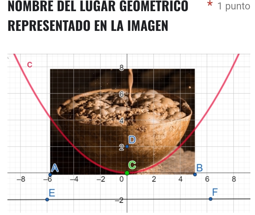 NOMBRE DEL LUGAR GEOMETRICO * 1 punto 
REPRESENTADO EN LA IMAGEN