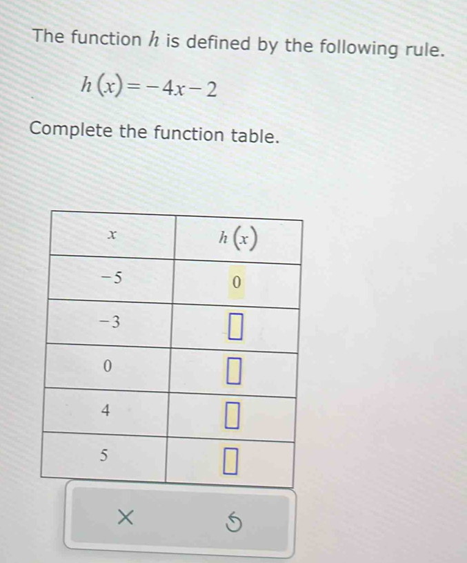 The function h is defined by the following rule.
h(x)=-4x-2
Complete the function table.
×
5