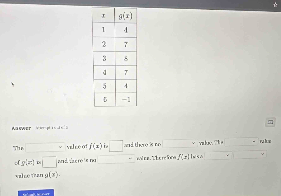 Answer Attempt 1 out of 2
The value of f(x) is □ and there is no value. The value
of g(x) is □ and there is no value. Therefore f(x) has a
value than g(x).
Submit Answer