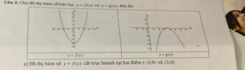 Cho đồ thị hàm số bậc hai y=f(x) và y=g(x) Khi đó: 
; 
.
-4
-3 4 5
-1
-
-2
-5
y=f(x)
y=g(x)
a) Đồ thị hàm số y=f(x) cắt trục hoành tại hai điểm (-2;0) và (2;0)