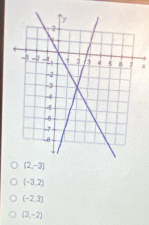 x
(2,-3)
(-3,2)
(-2,3)
(3,-2)