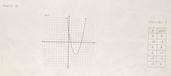 Find f(-4).
f(x)=3x-3