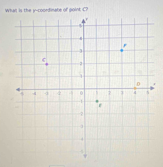 What is the y-coordinate of point C?