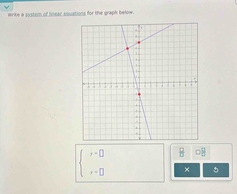 Write a system of linear equations for the graph below.
beginarrayl y=□  y=□ endarray.
 □ /□   □ frac □ (□)^ ×