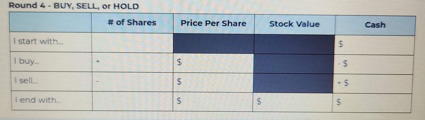 Round 4 - BUY, SELL, or HOLD