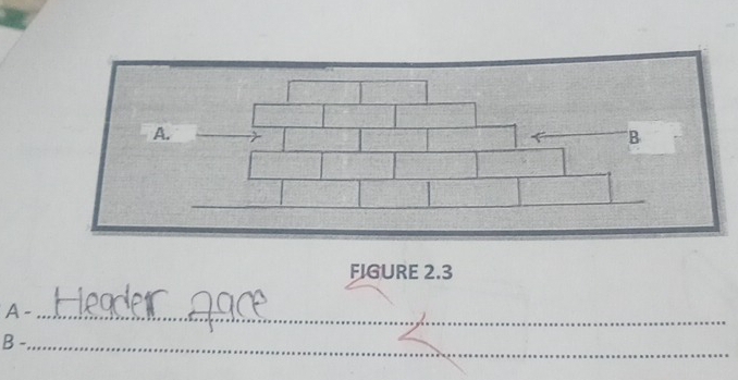 FIGURE 2.3 
A -_ 
_ 
B -_