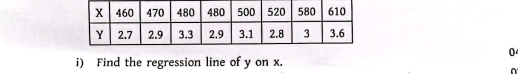 Find the regression line of y on x.