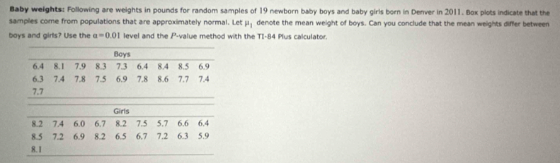 Baby weights: Following are weights in pounds for random samples of 19 newborn baby boys and baby girls born in Denver in 2011. Box plots indicate that the 
samples come from populations that are approximately normal. Let mu _1 denote the mean weight of boys. Can you conclude that the mean weights differ between 
boys and girls? Use the a=0.01 level and the P -value method with the TI-84 Plus calculator. 
_ 
_ 
Girls 
_
8.2 7.4 6.0 6.7 8.2 7.5 5.7 6.6 6.4
8.5 7.2 6.9 ₹8.2 6.5 6.7 7.2 6.3 5.9
8.1
_