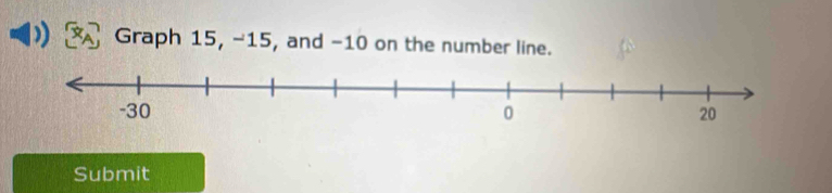 Graph 15, -15, and -10 on the number line. 
Submit