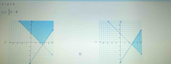 x+y>4
y≥  3/2 x-9

^