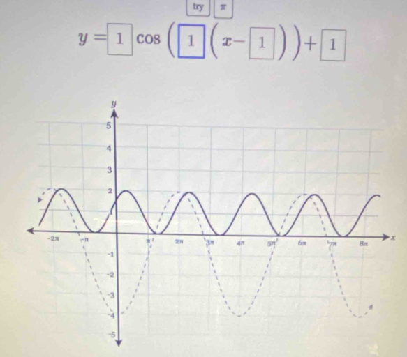 try π
y=1cos (1(x-1))+1
x