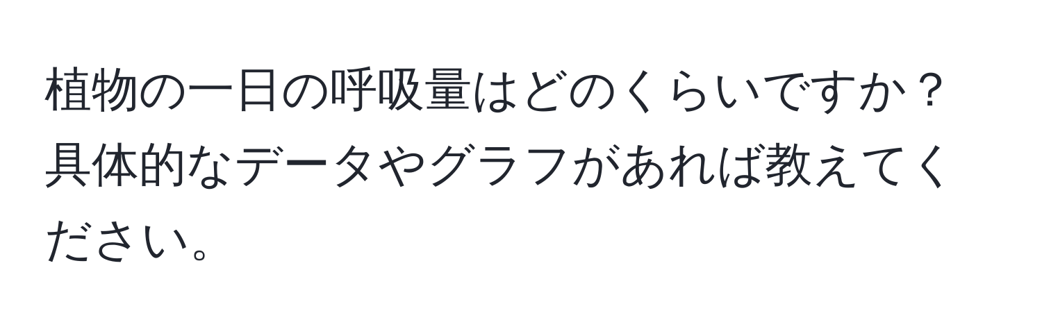 植物の一日の呼吸量はどのくらいですか？具体的なデータやグラフがあれば教えてください。