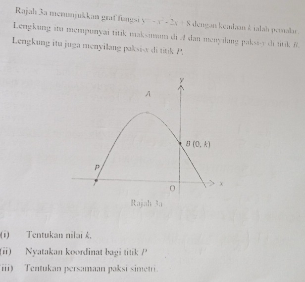 Rajah 3a menunjukkan graf fungsi y=-x^2-2x+8 dengan keadaan k ialah pemalar.
Lengkung itu mempunyai titik maksimum di A dan menyilang paksi-y di titik B.
Lengkung itu juga menyİlang paksi-x di titik P.
(i) Tentukan nilai k.
(ii) Nyatakan koordinat bagi titik /
(iii) Tentukan persamaan paksi simetri.